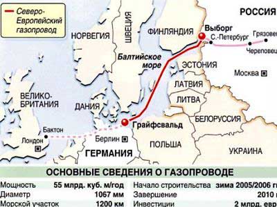 Россия запустила газопровод обходящий Украину